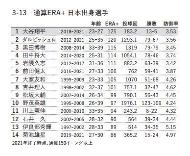 写真](3ページ目)イチローでも、松井秀喜でも、ダルビッシュ有でもなく
