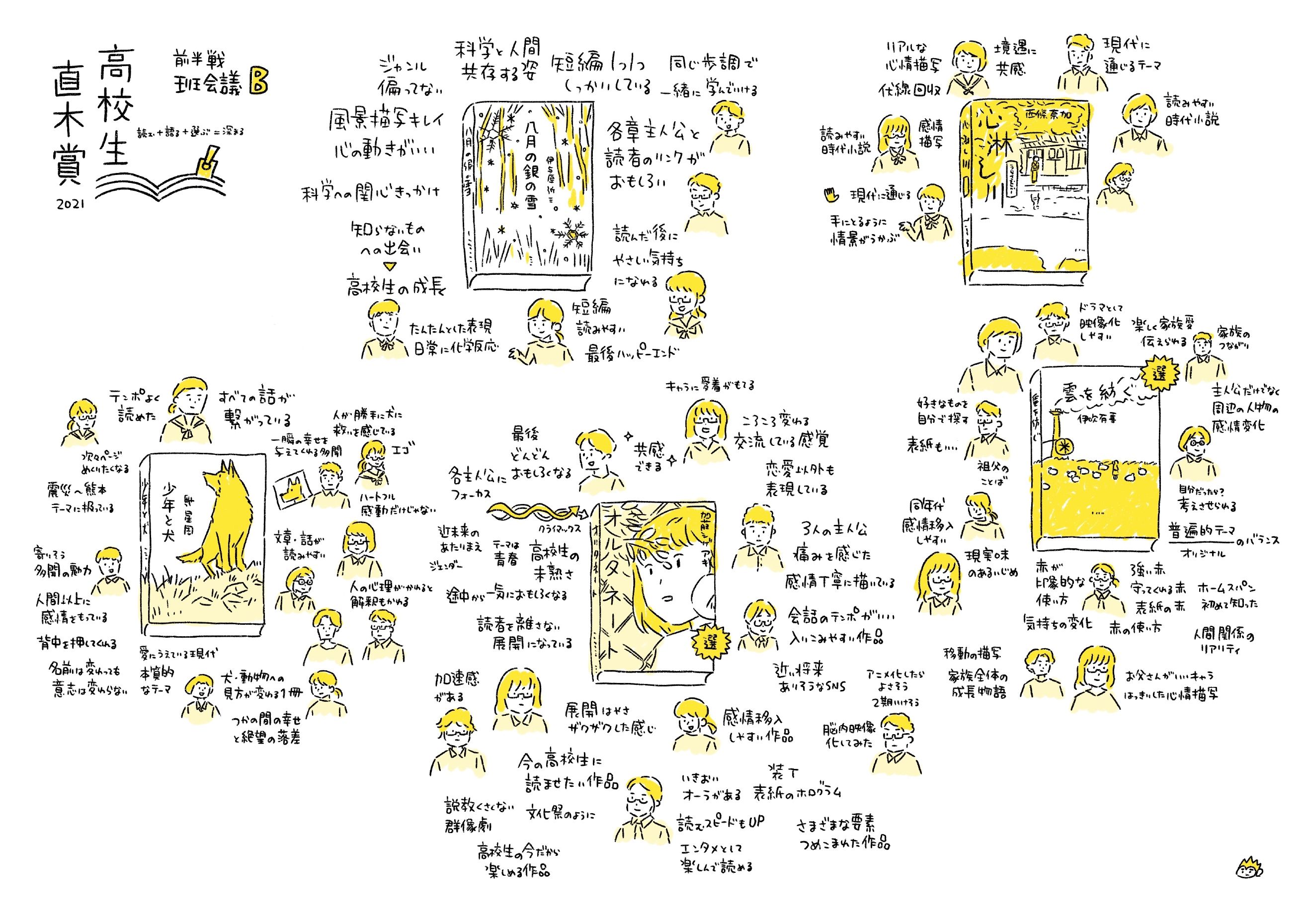 写真 3ページ目 高校生直木賞 コロナ禍を生きる私たちと重なる 加速感がある オルタネート 高校生たちが 伊吹有喜 と 加藤シゲアキ の小説を受賞作に選ぶまで 文春オンライン