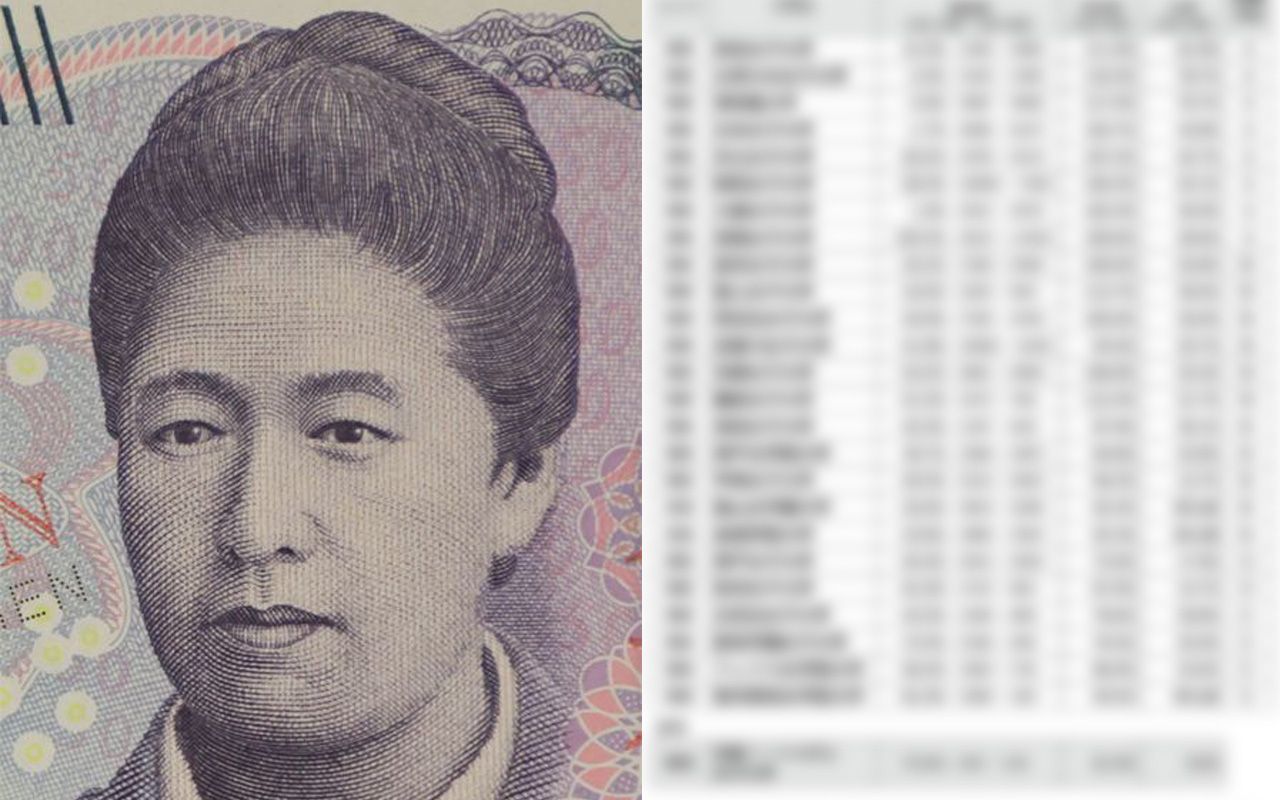 津田塾、日本女子大でもない…女子大御三家・東京女子大が志願者数を