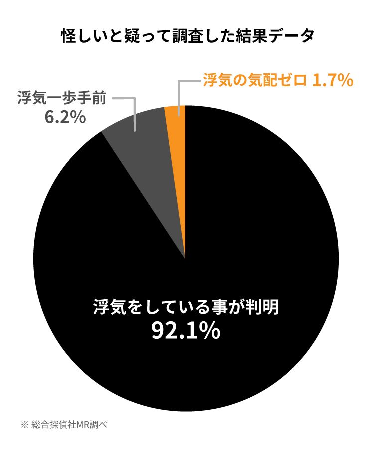 写真 5ページ目 妻が 怪しい と感じた9割は不倫か浮気 下着 靴下に現れる 兆候 とは 文春オンライン