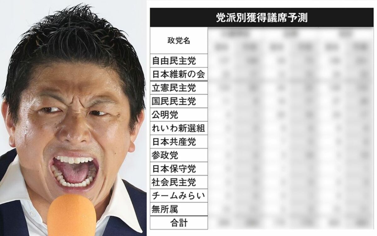《衆院選289選挙区完全予測》参政党は「1月解散」でどうなる？　現有議席3→19の6倍増予測も選挙区「楽勝とは言えない事情」 | 文春オンライン