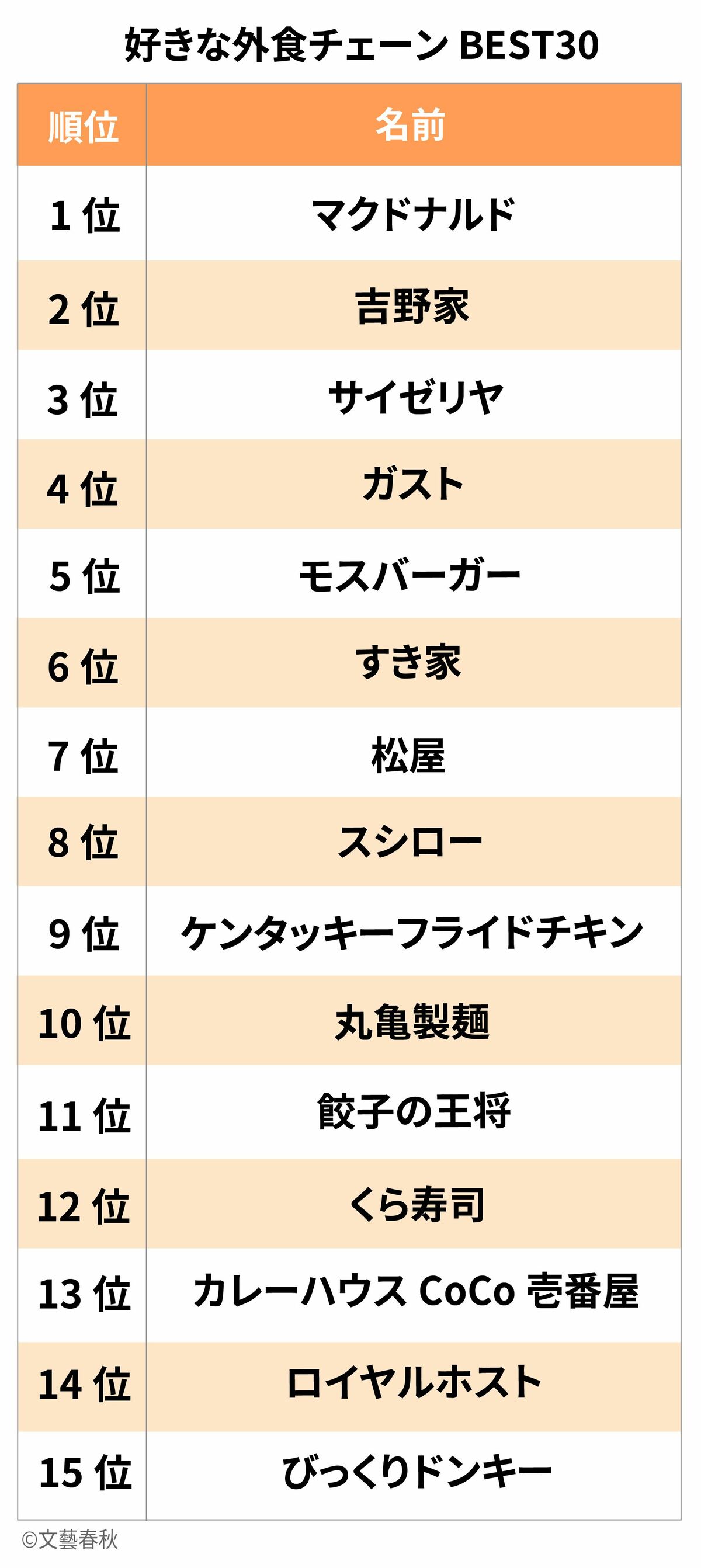 外食チェーン 一覧 – 飲食店チェーン店一覧表 , 【外食】関連が株式テーマの銘柄一覧 – JMJLG