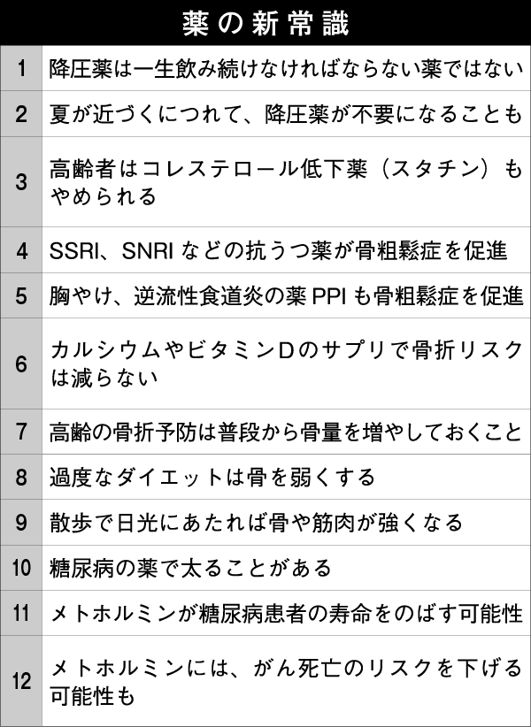 写真 3ページ目 太る薬 骨が弱くなる薬 こんな薬に気をつけろ 文春オンライン