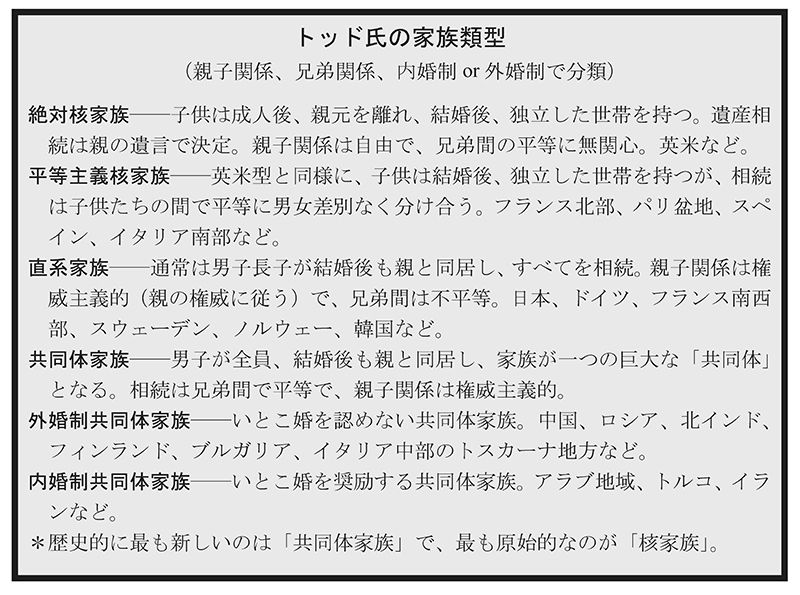 [写真](3ページ目)《「アングロサクソン的なもの」が破綻した後に「ロシア的なもの」が…》E・トッド氏が予言する“新しい社会” 文春オンライン