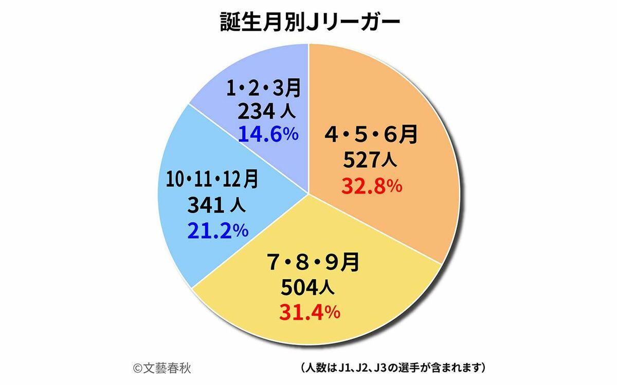 早生まれ 不利