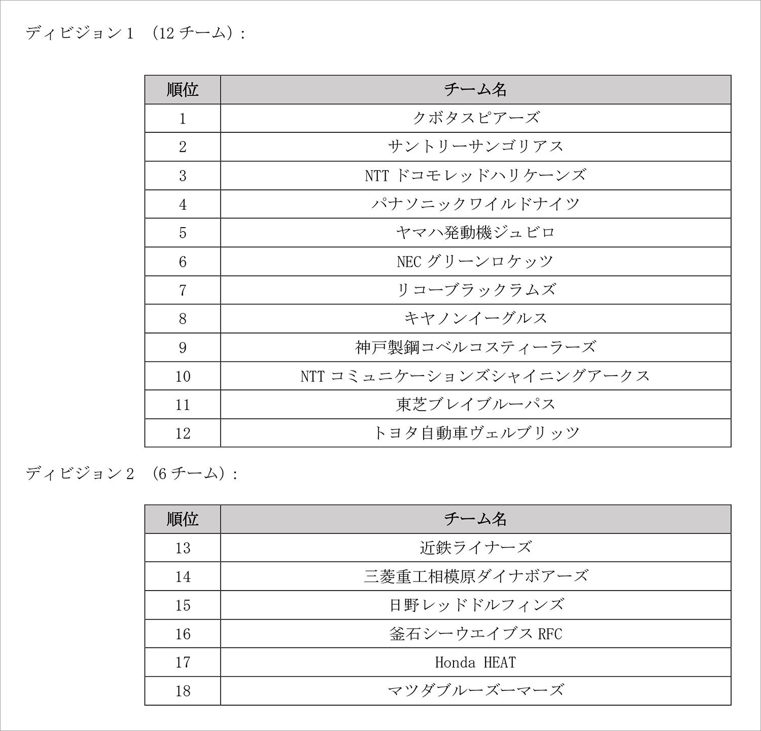 写真 2ページ目 ラグビー新リーグ 森会長が審査結果を覆しチームを入れ替え 文春オンライン