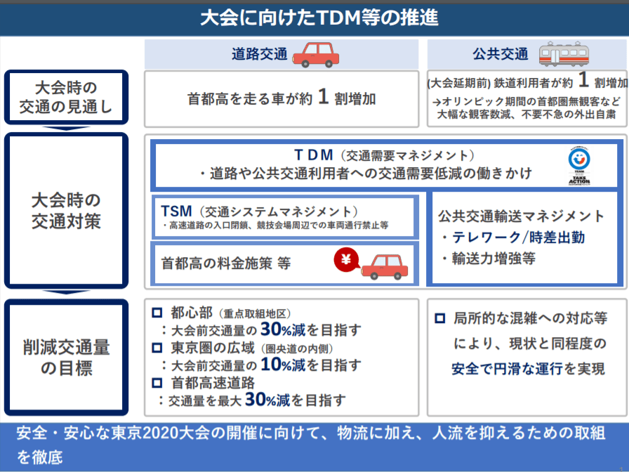 写真 29ページ目 オリパラ事務局のドン 平田内閣官房参与が 公用車 兼 五輪関係車両 で Rizapゴチゴルフ にコミット 公私混同スクープ撮 文春オンライン