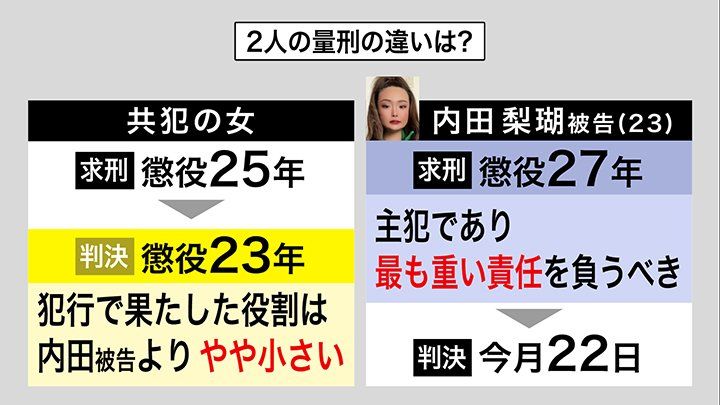 [写真](8ページ目)【旭川女子高校生殺害】「守ってやれなかったのが悔しくて…娘が望む判決を」父親が訴え〈検察“懲役27年”求刑『酌量の余地が ...