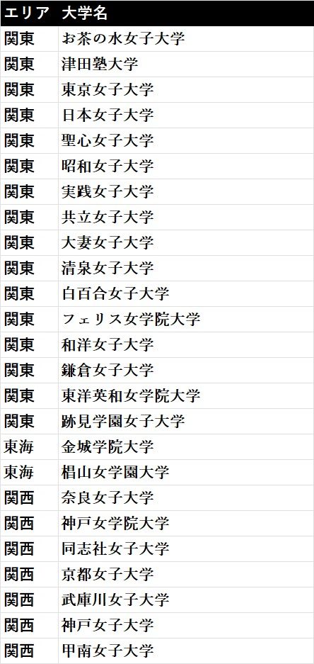 お茶の水、津田塾、日本女子大…名門女子大の志願者数減が止まらない